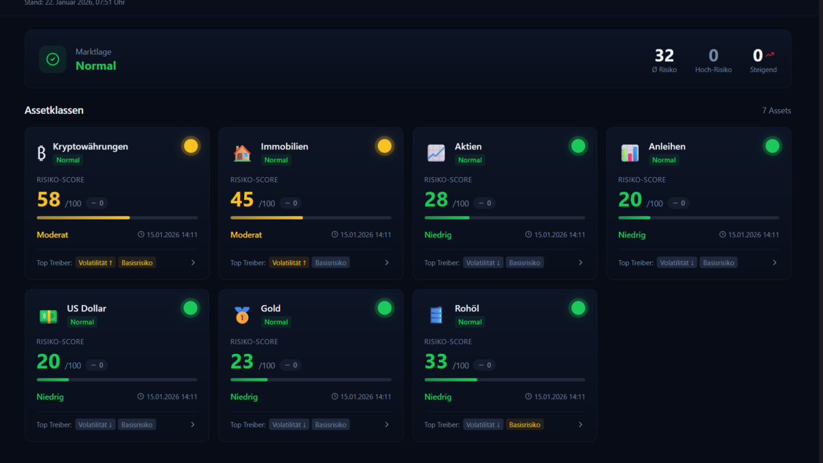 Finanz Crash Radar Prototyp